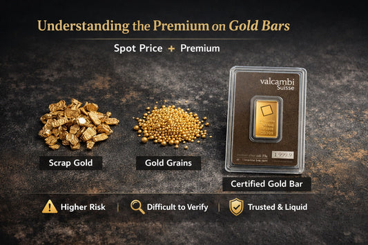 What Is a Premium on Gold Bars and Why Do You Pay It?